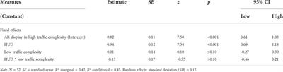 How does navigating with Augmented Reality information affect drivers’ glance behaviour in terms of attention allocation?